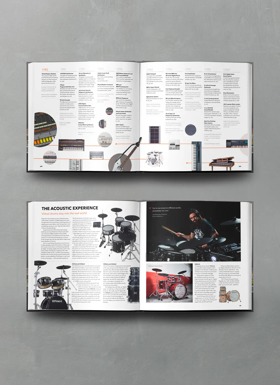 Bjooks "Inspire the Music" - 50 Years of Roland History - Image 4